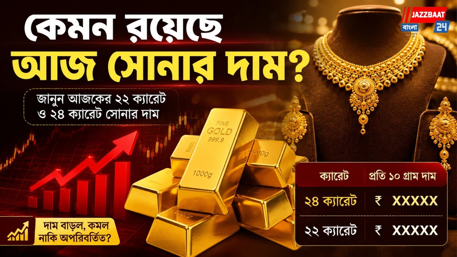 কেমন রয়েছে আজ সোনার দাম?