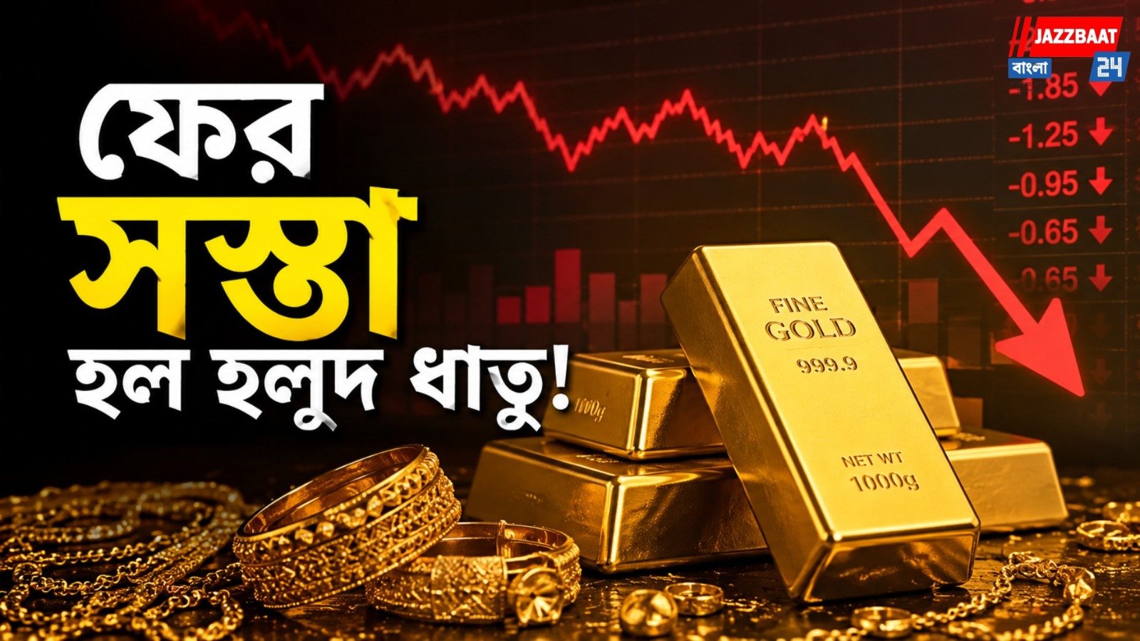 কলকাতায় ফের কমল সোনার দাম, ১০ গ্রামে ₹৪০০ সস্তা